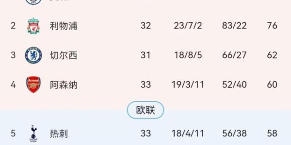 亿万28-主动权没捂热就让了 热刺突然熄火争4胜算几何？