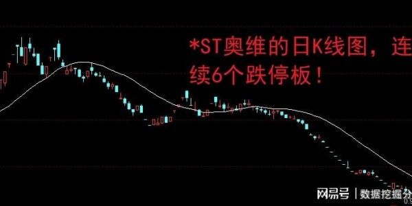 亿万28娱乐-连续6个跌停板！股民：心冷得稀碎！