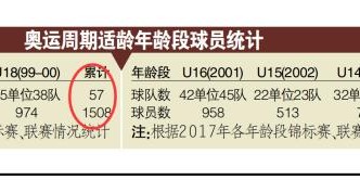 马德兴：中国足球应对U17世界杯之变的两大建议